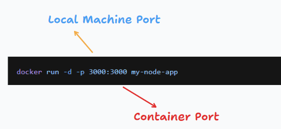 Port Mapping